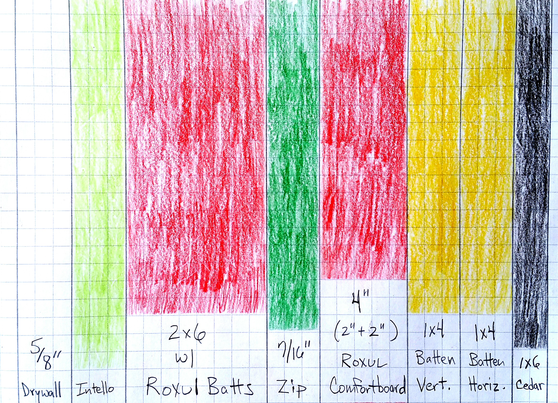 wall-assembly-color-coded